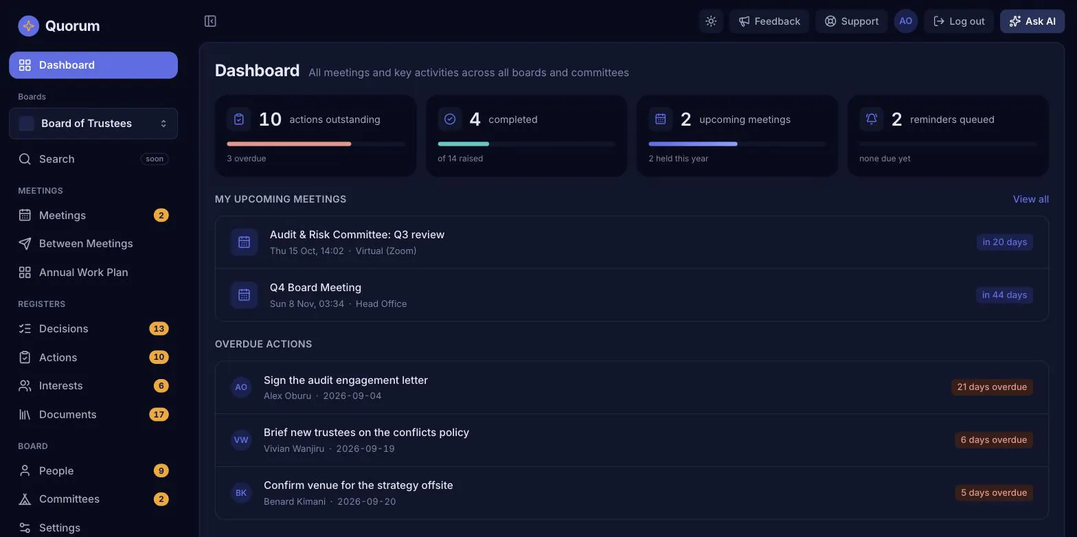 The BitsBaraza dashboard for the Board of Trustees