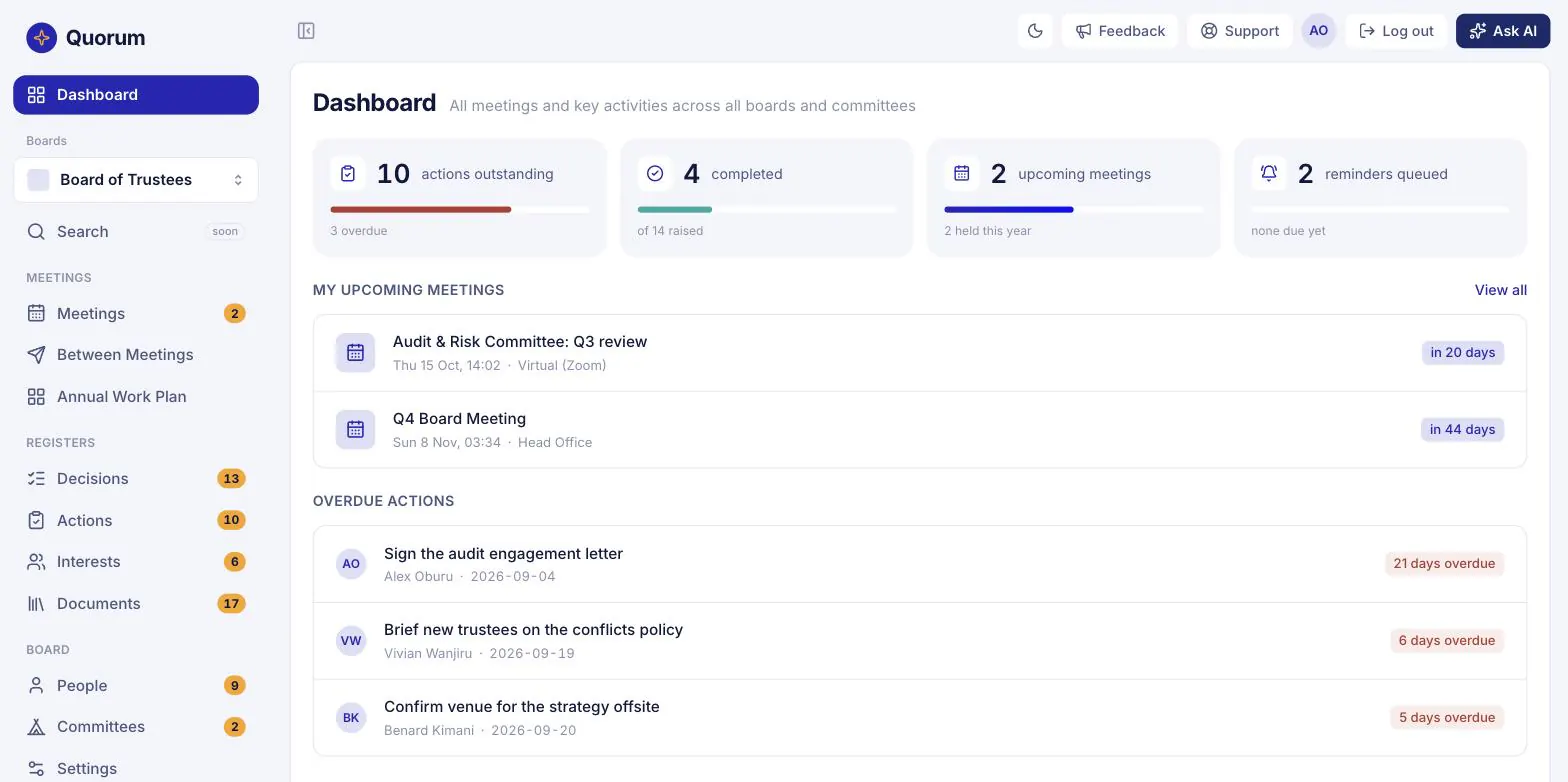 The BitsBaraza dashboard for the Board of Trustees